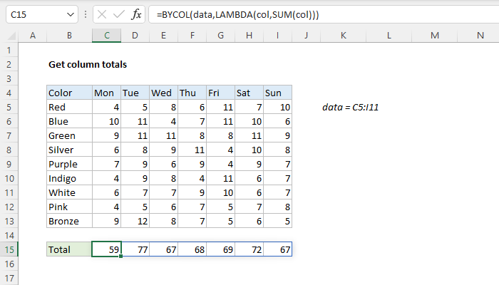 excel-formula-get-column-totals-exceljet